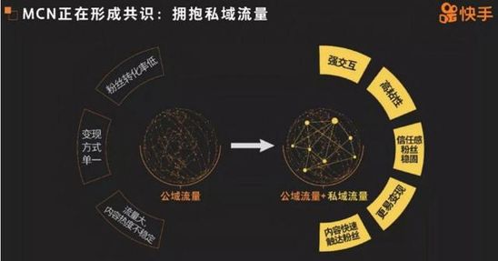 直播電商產業鏈和分成模式，成就短視頻變現新藍海