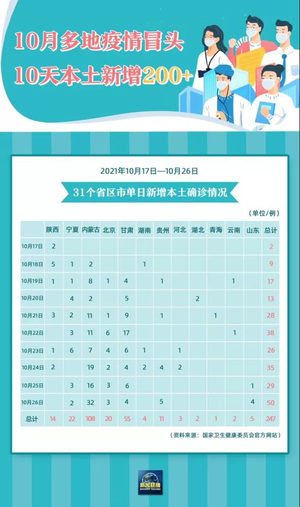 這一輪波及十余省的新冠疫情，再次警醒我們：加快企業數字化轉型！
