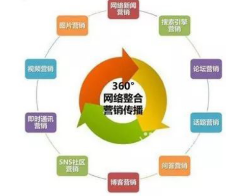整合營銷：我們整合的到底是什么？