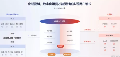 跨越數據到增長的鴻溝，助力企業數字化轉型