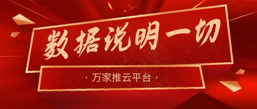 數據說明一切！萬家推助力熱工設備企業咨詢電話不斷，訂單持續跟進中！