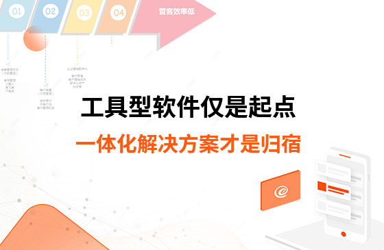 工具型軟件僅是起點，一體化解決方案才是歸宿